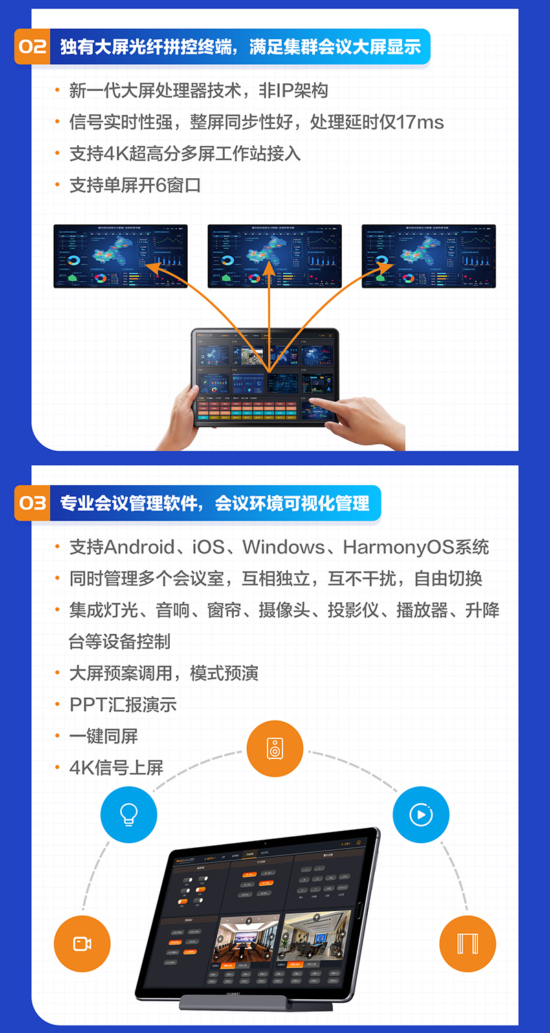 光纤拼控_会议室解决方案