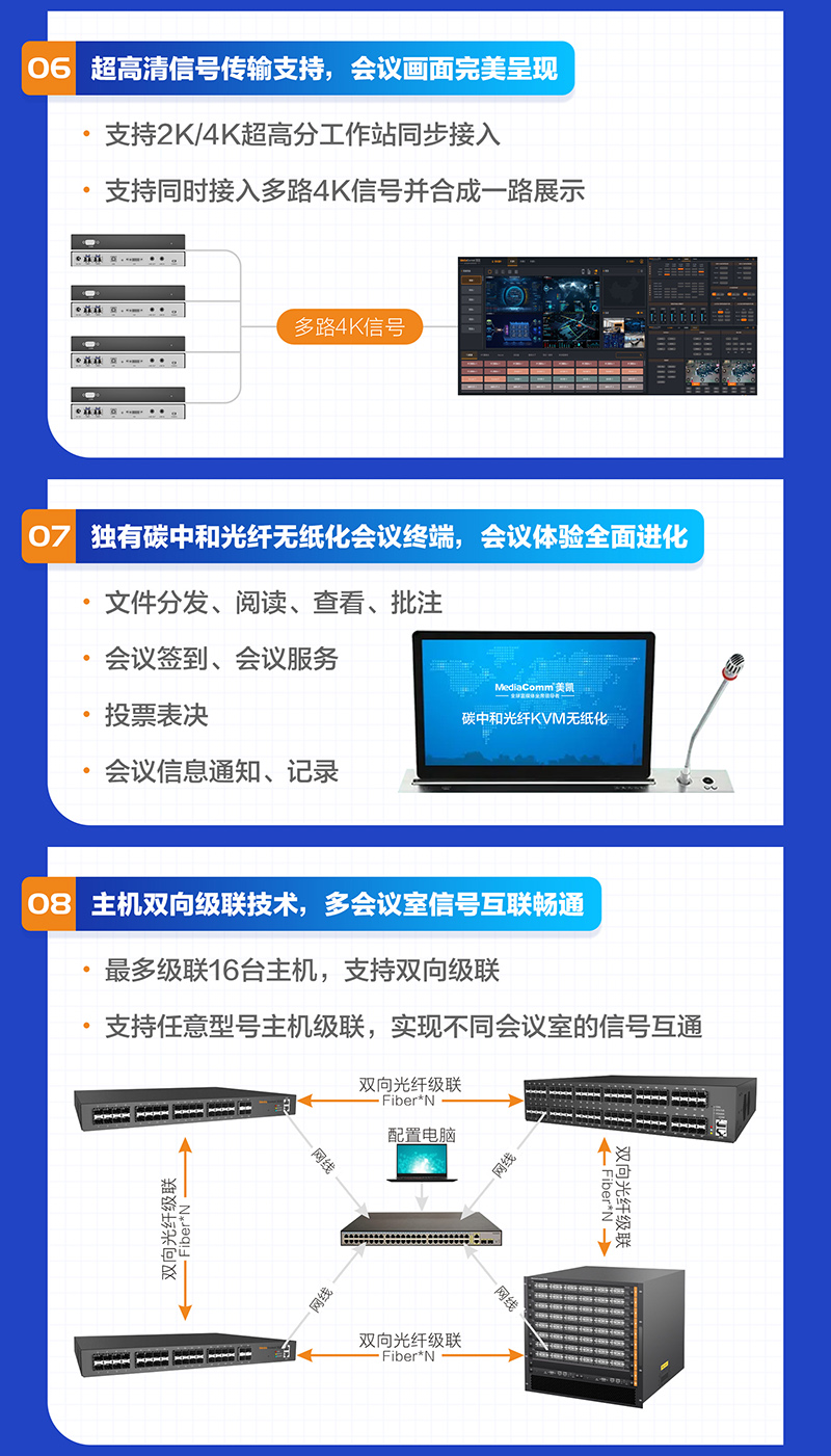 光纤拼控_会议室解决方案