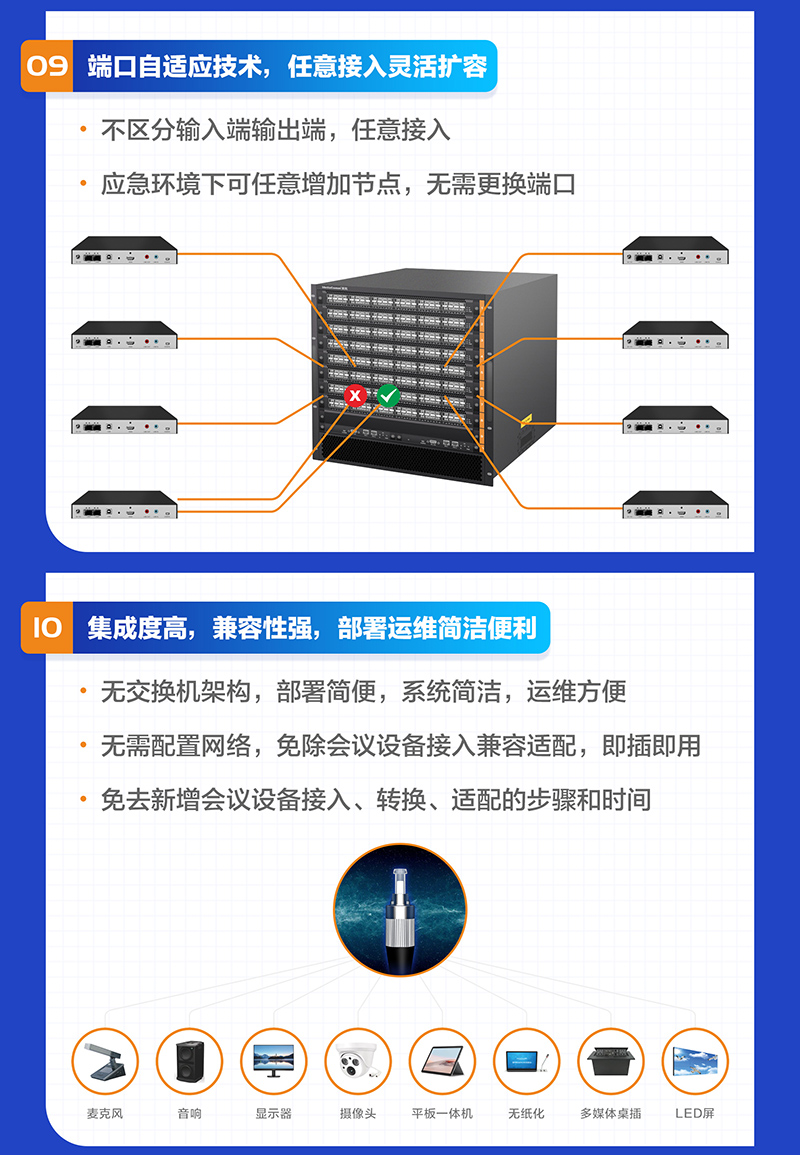 光纤拼控_会议室解决方案