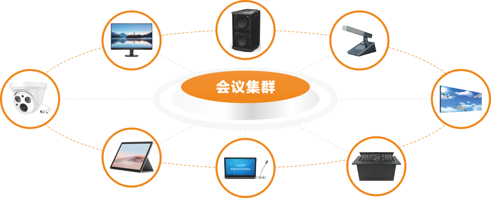 会议室集群系统_光纤拼控终端